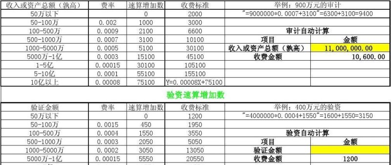 公司验资收费及公司验资收费怎么算