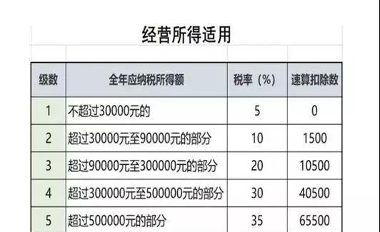 验资公司收费及验资公司收费标准最新：如何选择合适的验资公司？