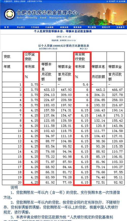 5年以上公积金贷款利率详解