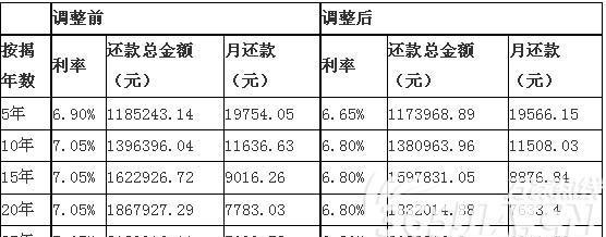 30万公积金贷款10年：如何申请、利率、还款方式详解