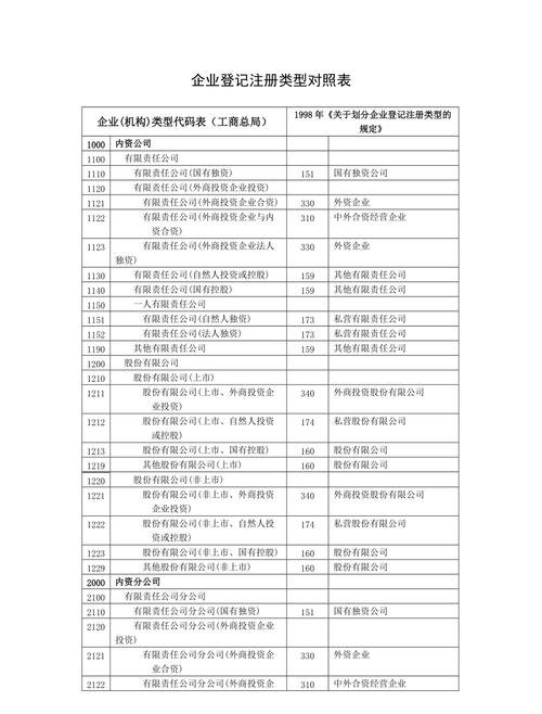 企业登记注册类型及其类别详解