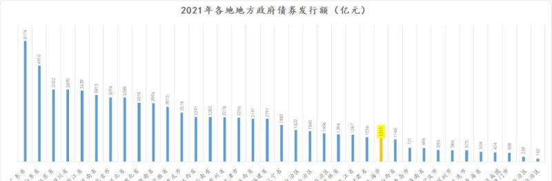 上海债务优化机构及上海地方债务情况分析