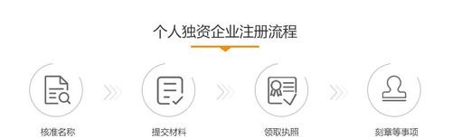 个人独资企业注册资金如何入账及个人独资企业的注册资本是什么