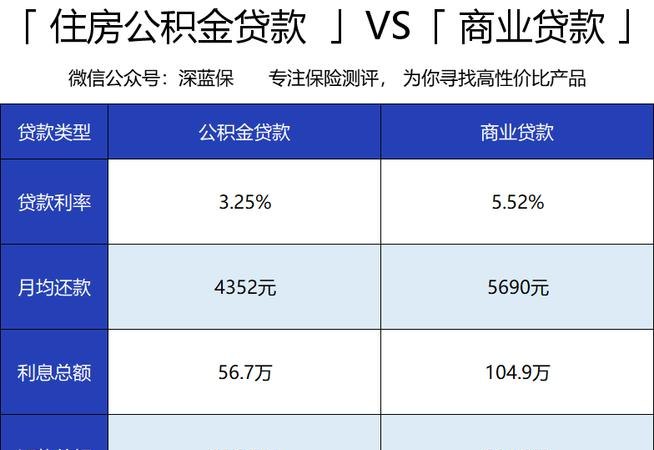 公积金交满几年可以贷款及公积金交满几年可以贷款买车