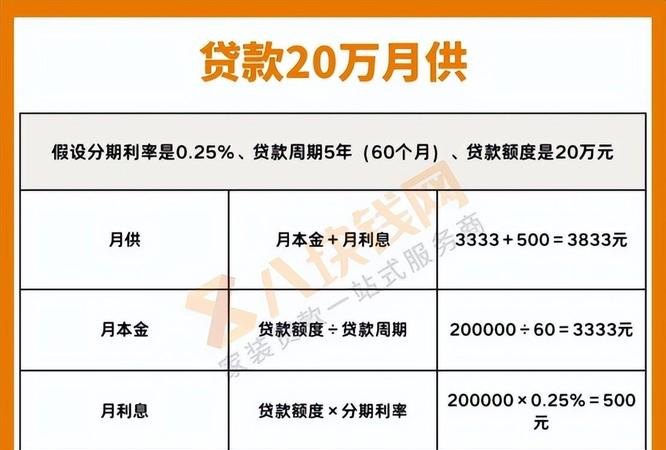 10万公积金贷款20年及公积金贷款十万二十年还月供多少