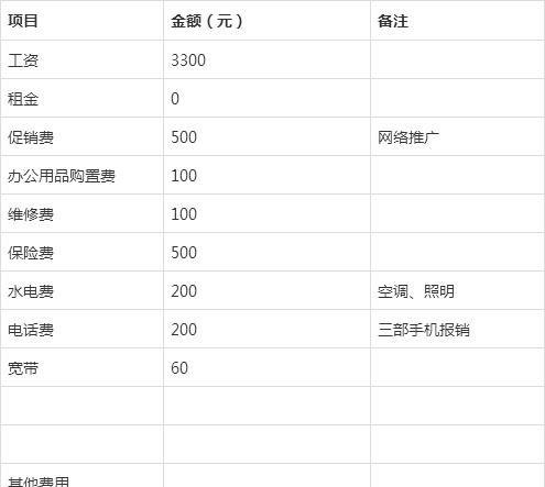 开公司注册资金要多少钱及开办公司注册资金要多少?