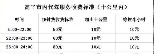 代驾公司注册需要多少钱？注册代驾司机需要多少钱？详细解析