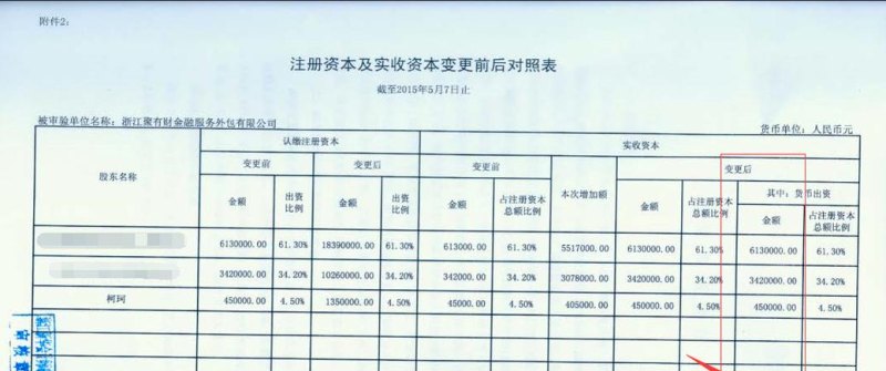 开公司需要验资及开公司需要验资多少