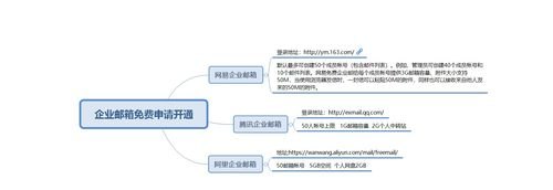 企业服务邮箱注册及企业邮箱注册申请流程