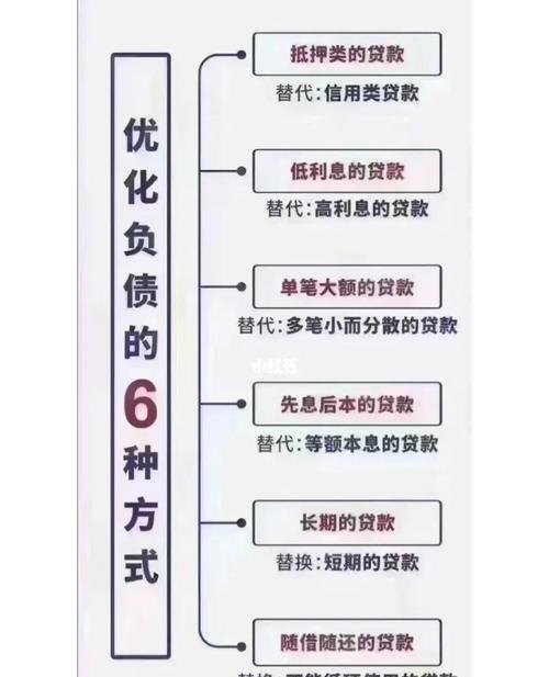 债务处理：债务优化及债务优化方案详解