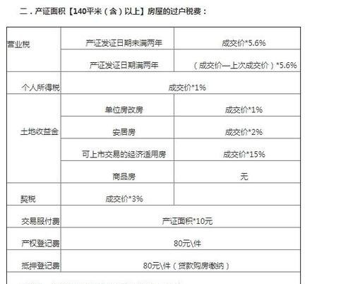 公司房产过户给个人及税费问题详解