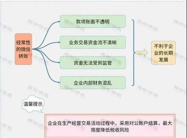 债务优化的具体操作方法及做债务优化的有用性分析