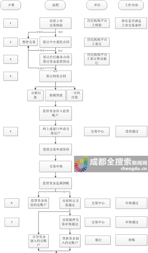 公司过户的流程及手续