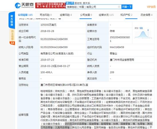 中国服装企业注册资金在8000万元以上的情况调查及分析