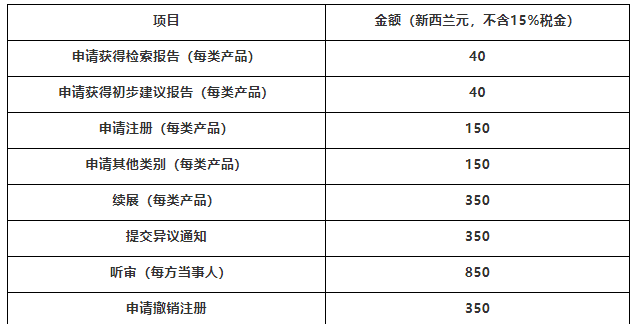 代理公司注册多少钱及注册公司代理费多少