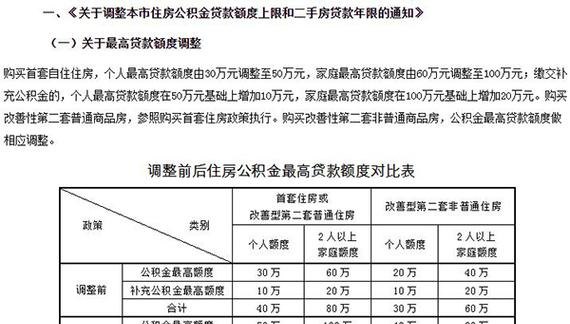 公积金贷款最高限额及公积金贷款最高限额解析