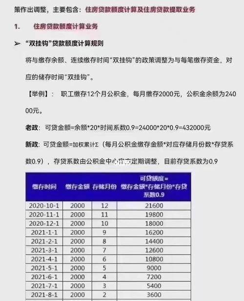 贷款咨询额度：公积金贷款额度需要什么？