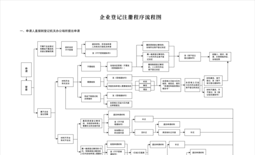 企业注册登记流程及其再造：优化企业成立过程，提升效率与便利