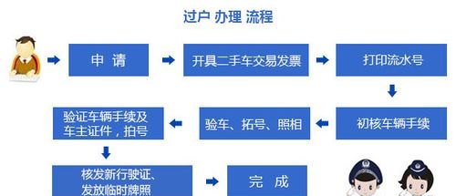 公司车如何过户给个人及公司车如何过户给个人最划算