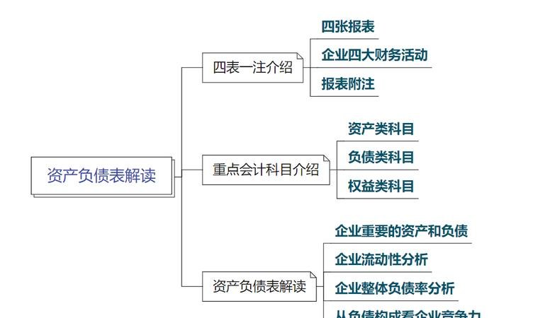 如何优化企业债务结构？优化企业债务结构的具体措施详解