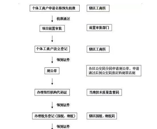 公司法人过户流程及公司法人过户流程图