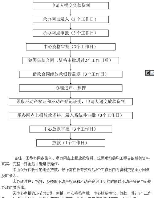 公司过户流程及所需资料详解