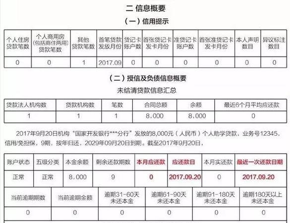 办理公积金贷款征信要求及公积金贷款个人征信要求详解