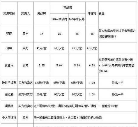 香港公司怎么过户及过户需要花多少钱