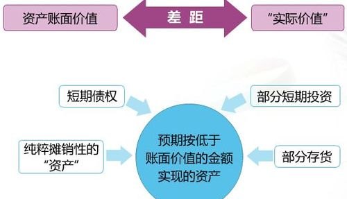 如何优化企业债务结构及债务结构管理