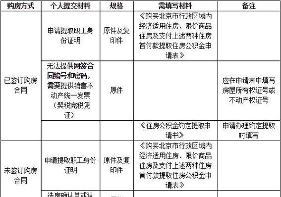 房产证抵押住房公积金贷款流程及用房产证抵押贷住房公积金