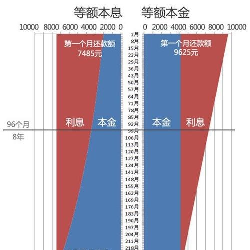 纯公积金贷款提前还款及利息问题解析