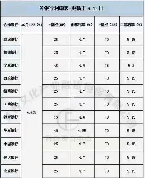 2022年公积金贷款利率及额度调整情况分析