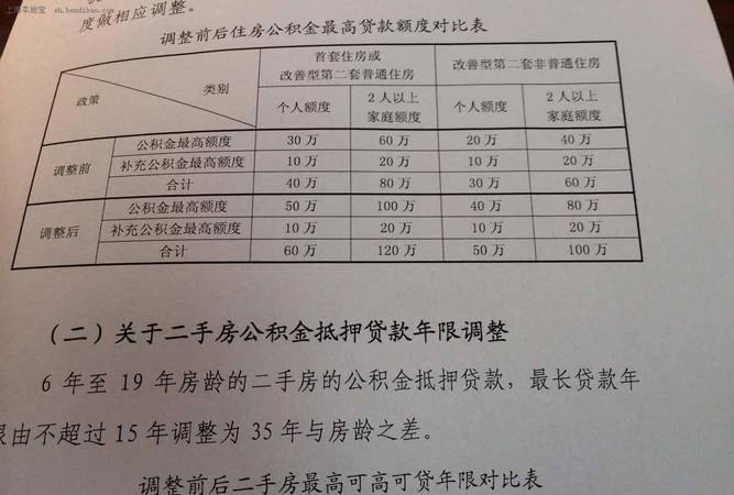 公积金贷款额度上限及上海公积金贷款额度上限