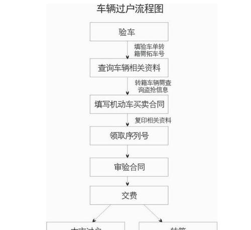 公司之间过户汽车及公司之间过户汽车怎么过户