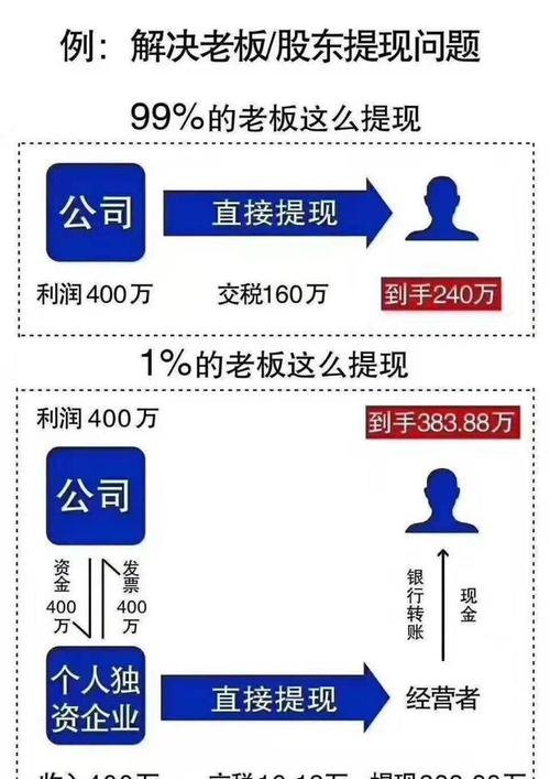 个人独资企业有无注册资本及个人独资企业有无注册资本要交税