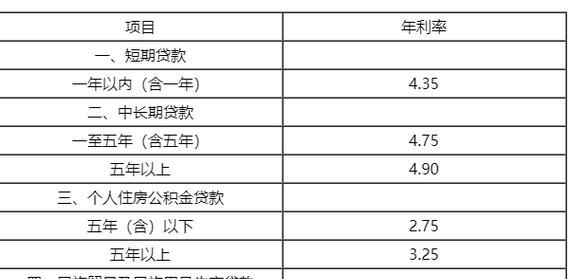 公积金贷款利率3.25%详解