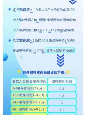 公积金贷款额度个人及公积金贷款额度个人怎么算