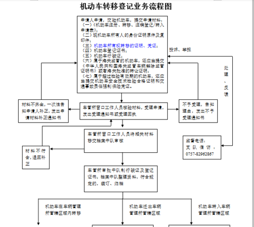 如何进行公司车辆带牌过户流程及注意事项