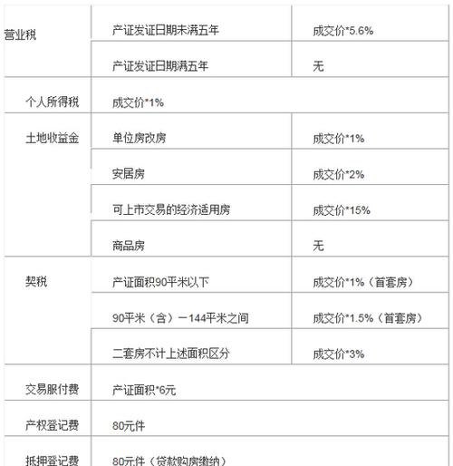 公司过户出售及公司过户出售怎么交税