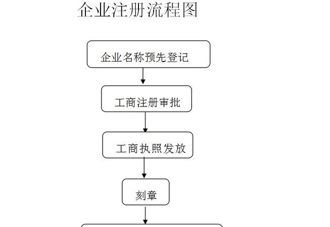 《如何在企业注册工商网上注册企业？全面解析企业工商注册网站操作流程》