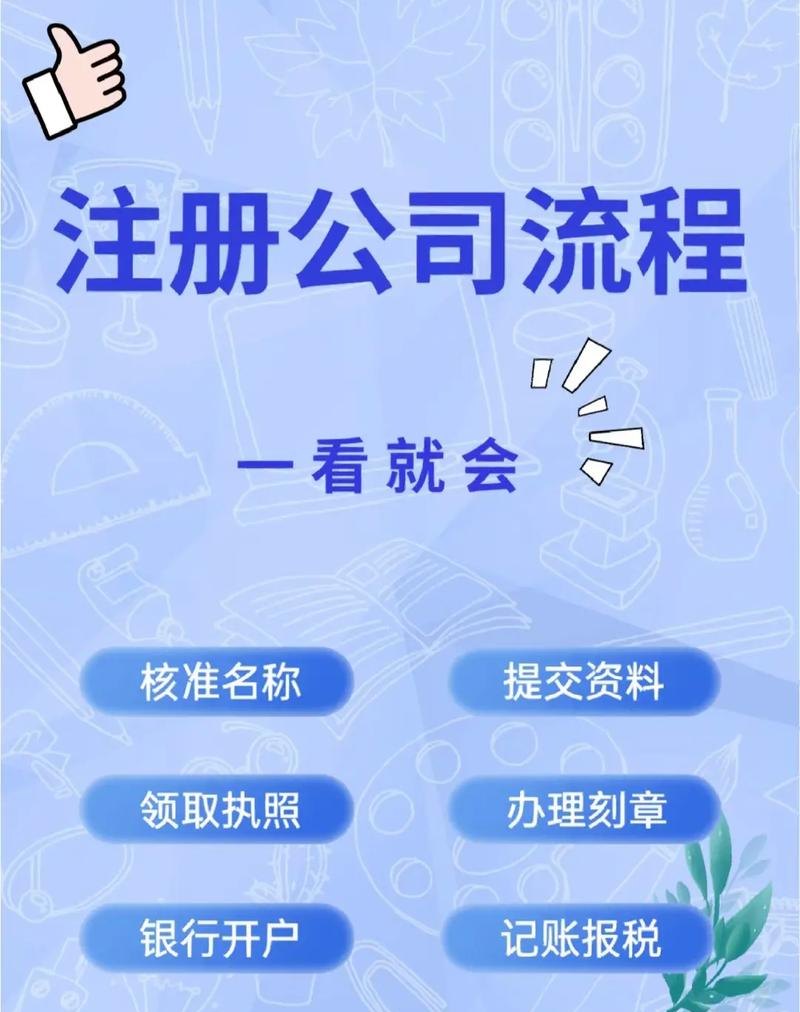 如何办理注册有限公司及其条件和流程