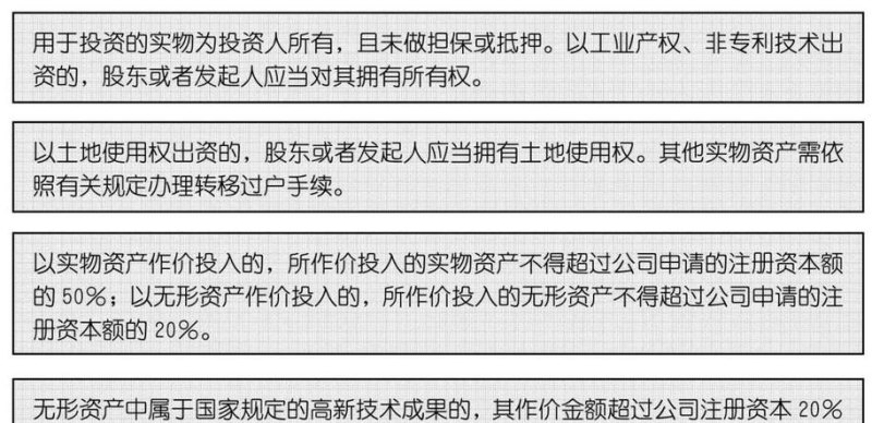 现在企业需要验资吗？探讨验资的重要性与必要性