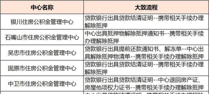 公积金能否用来还商业贷款？公积金还商业贷款需要准备哪些资料？