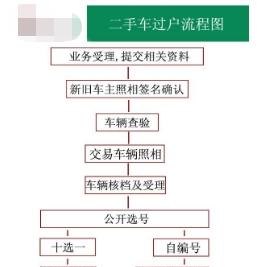 汽车异地过户公司咨询电话号码及服务流程解析，为您解答汽车异地过户疑问