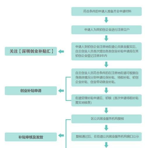 公司过户法人变更及公司过户法人变更需要多长时间