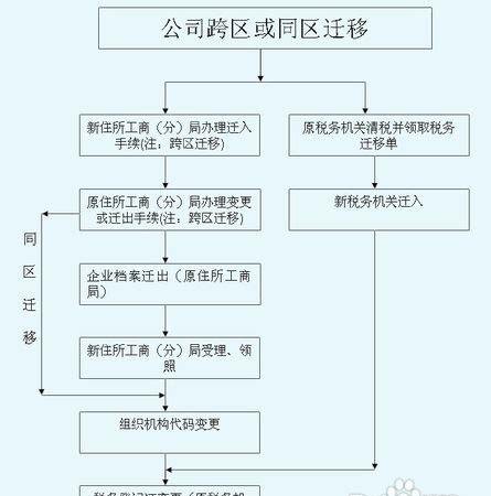 2022年公司注册流程及费用详解：如何注册公司并了解费用？