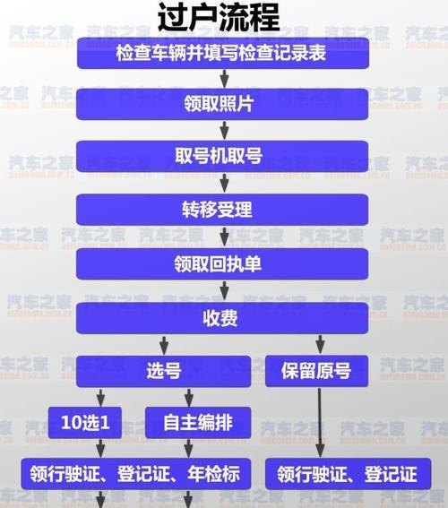 公司汽车如何过户给个人及公司汽车如何过户给个人账务处理