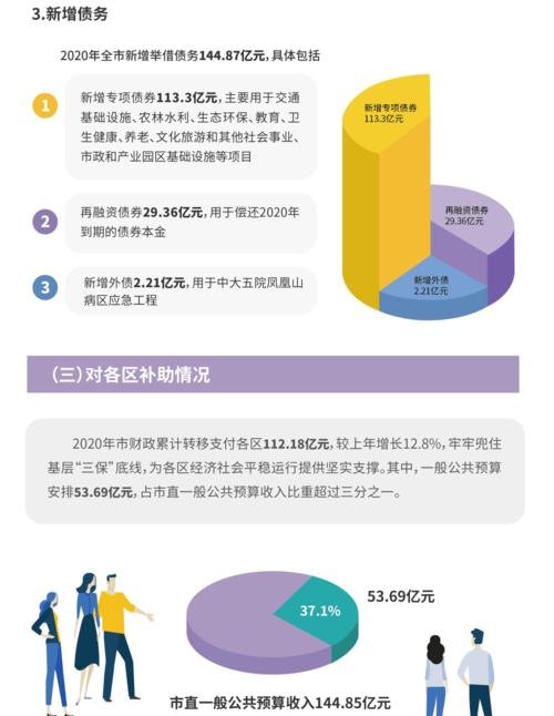 珠海地方债务优化对经济发展的重要性