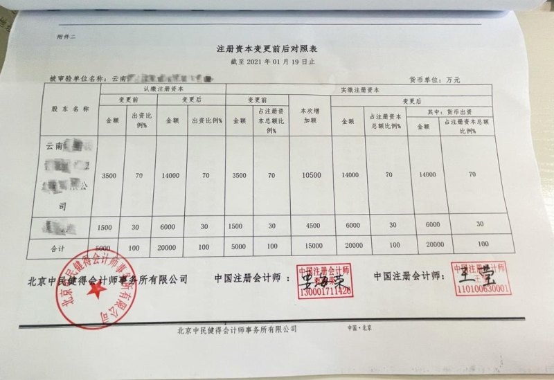 注册公司时验资及注册公司时验资怎么验