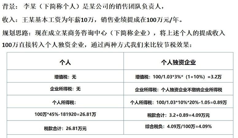 个人独资公司注册费用及人数要求详解：个人独资注册公司需要多少钱及几个人？